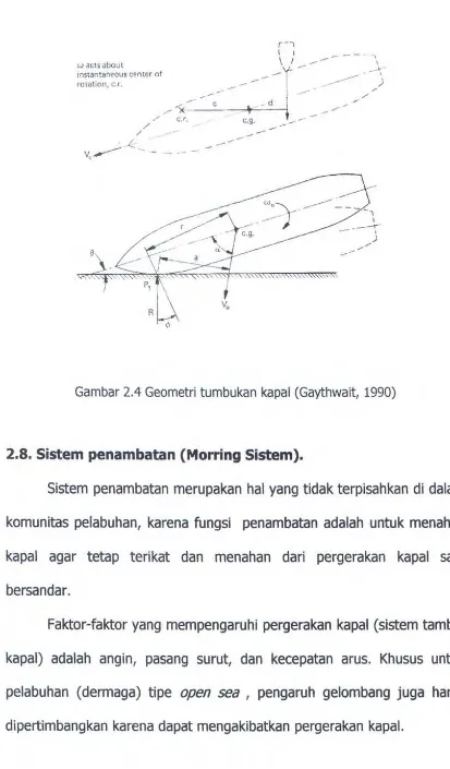 Gambar 2.4 Geometri tumbukan kapal (Gaythwait, 1990) 