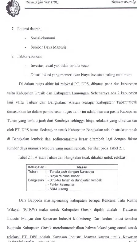 Tabel 2.1. Alasan Tuban dan Bangkalan tidak dibahas untuk relokasi 