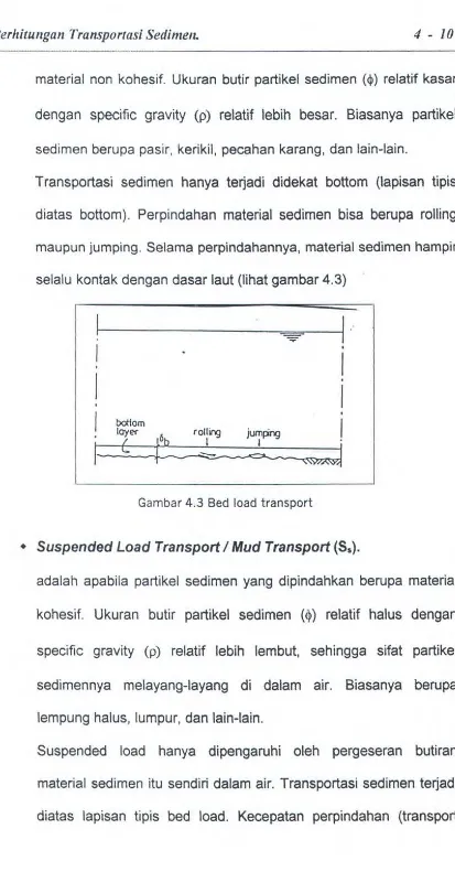 Gambar 4.3 Bed load transport 