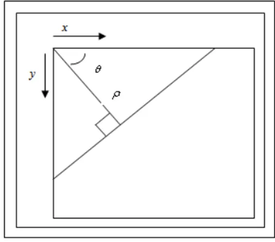 Gambar 3. Penentuan polar sebuah garis. 