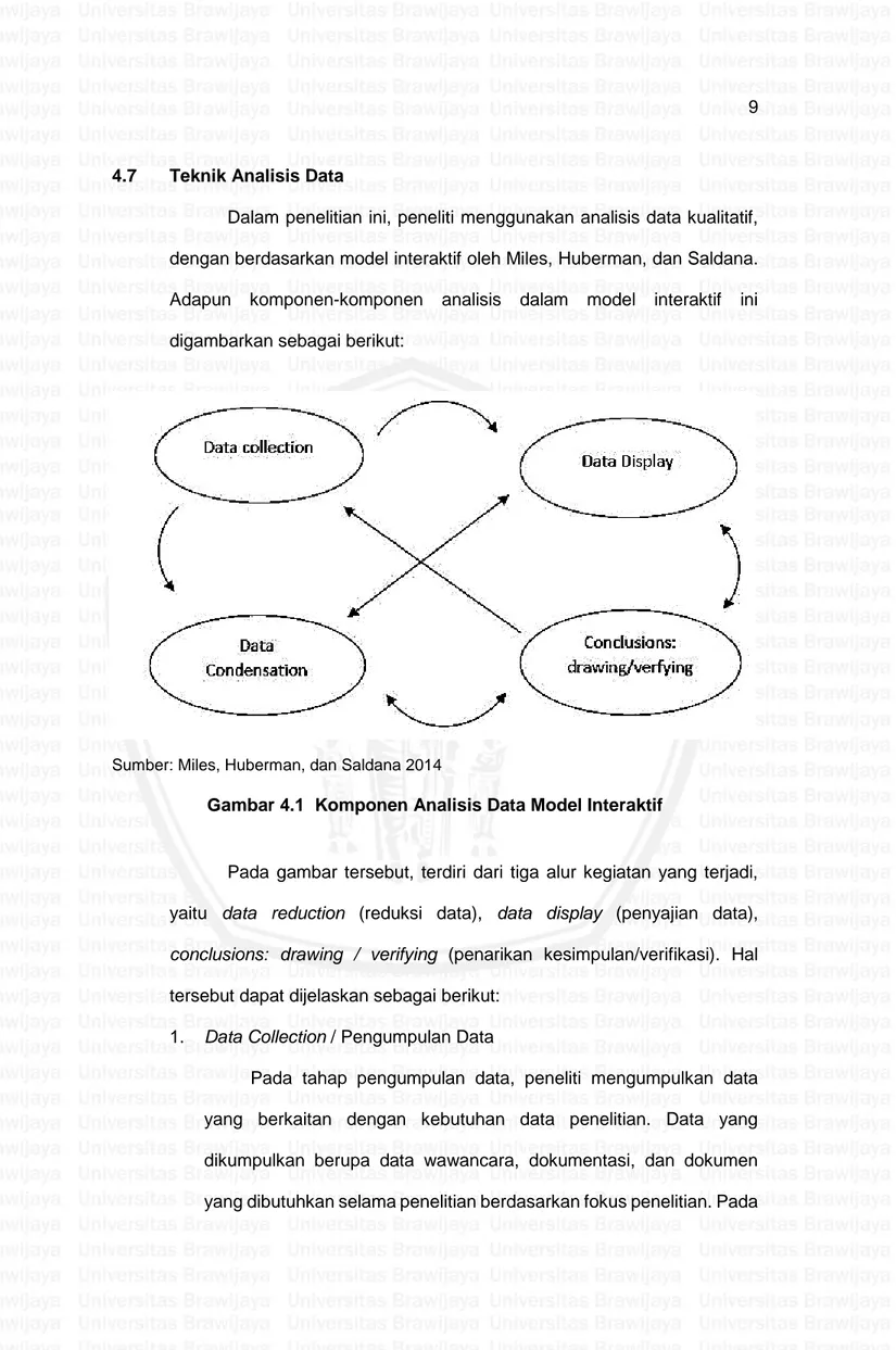 Gambar 4.1  Komponen Analisis Data Model Interaktif 