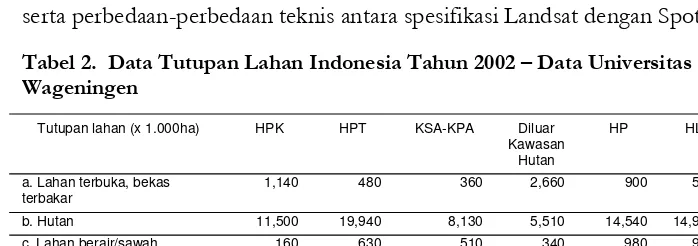 Tabel 2.  Data Tutupan Lahan Indonesia Tahun 2002 – Data Universitas Wageningen 