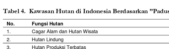 Tabel 4.  Kawasan Hutan di Indonesia Berdasarkan ”Paduserasi” Tahun 1999 