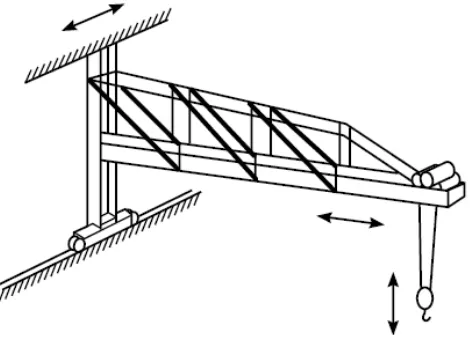 Gambar 2.3. Overhead Crane with Single Girder   