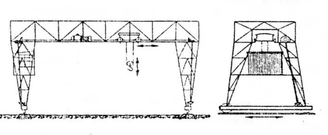 Gambar 2.4. Overhead Crane with double Girder   