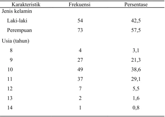 Tabel 1. Distribusi responden menurut karakteristik umum