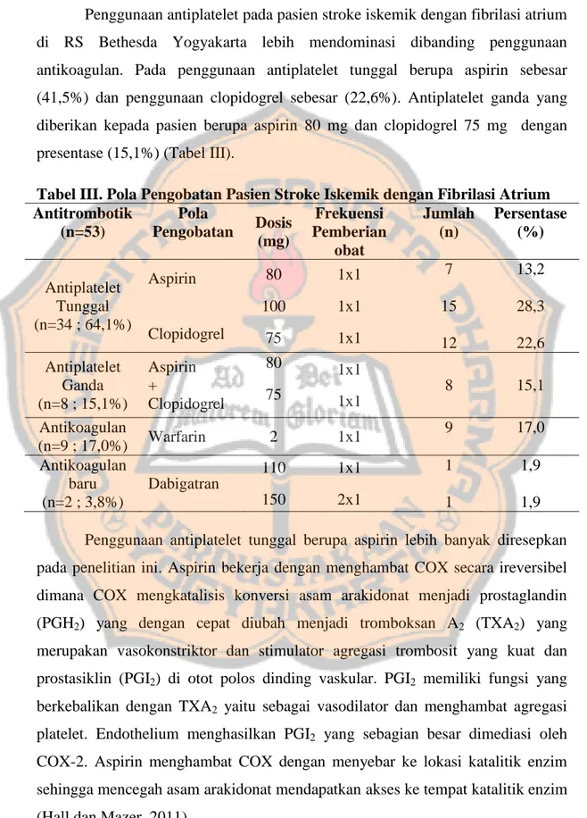 Tabel III. Pola Pengobatan Pasien Stroke Iskemik dengan Fibrilasi Atrium  Antitrombotik  (n=53)  Pola  Pengobatan  Dosis  (mg)  Frekuensi  Pemberian  obat  Jumlah (n)  Persentase (%)  Antiplatelet  Tunggal  (n=34 ; 64,1%)  Aspirin  Clopidogrel  80  100  75