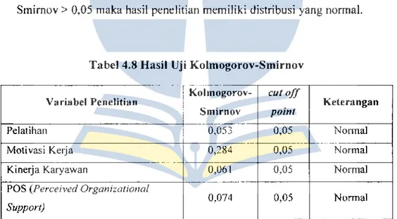 Tabel 4.8 Hasil Uji Kolmogorov-Smirnov 