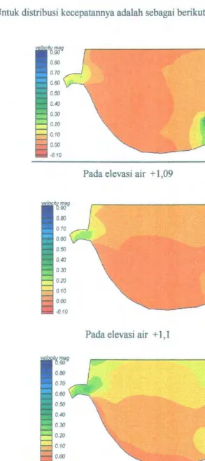Gambar 4.10 Distribusi kecepatan arus pada elevasi air yang berbeda 