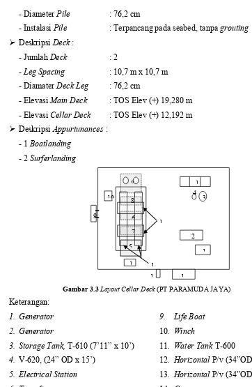 Gambar 3.3 Layout Cellar Deck (PT PARAMUDA JAYA) 
