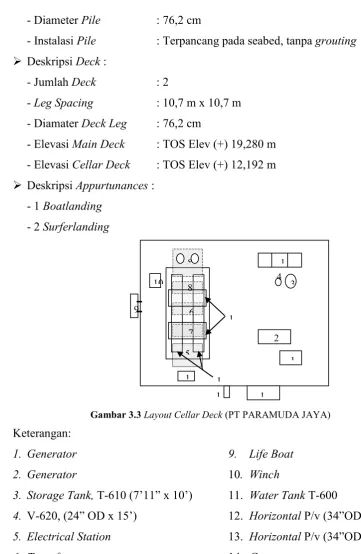 Gambar 3.3 Layout Cellar Deck (PT PARAMUDA JAYA) 