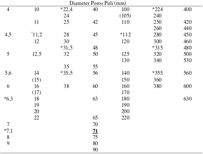 Tabel L.5.1. Diameter Poros Puli  