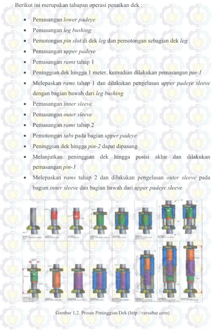 Gambar 1.2. Proses Peninggian Dek (http://versabar.com) 
