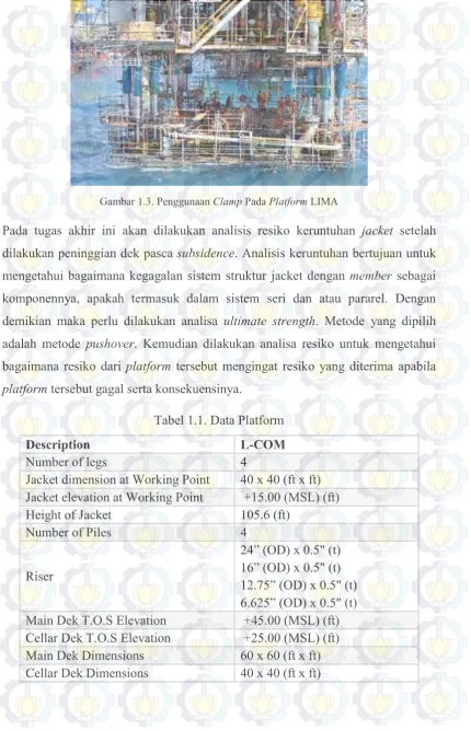Gambar 1.3. Penggunaan Clamp Pada Platform LIMA 