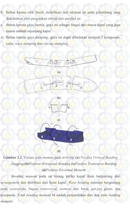 Gambar 2.2. Variasi jenis momen pada drillship (a) Positive Vertical Bending 