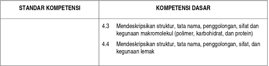 Tabel 9 Identifikasi SK/KD Bermasalah Pada Mapel Biologi 