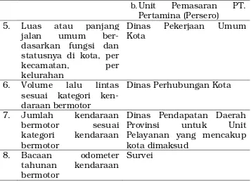 Tabel 4.  Jenis dan sumber data yang dibutuhkan dari pemerintah provinsi 