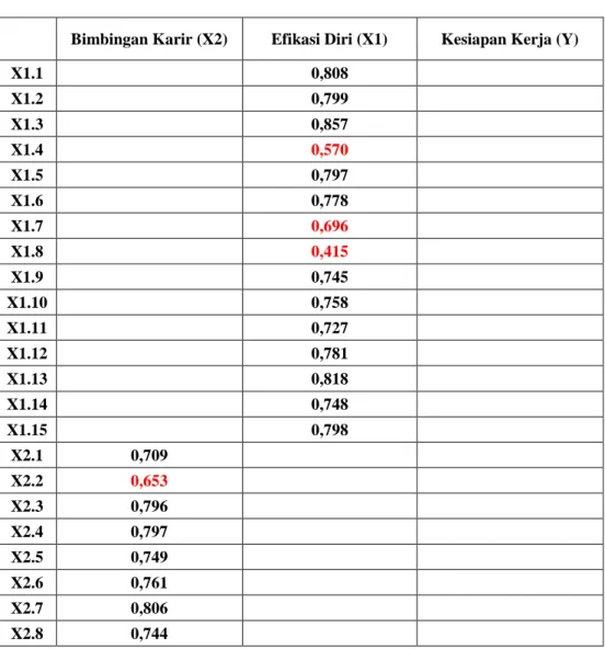 Tabel III.8 