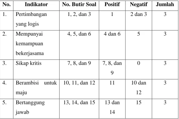 Tabel III.2  