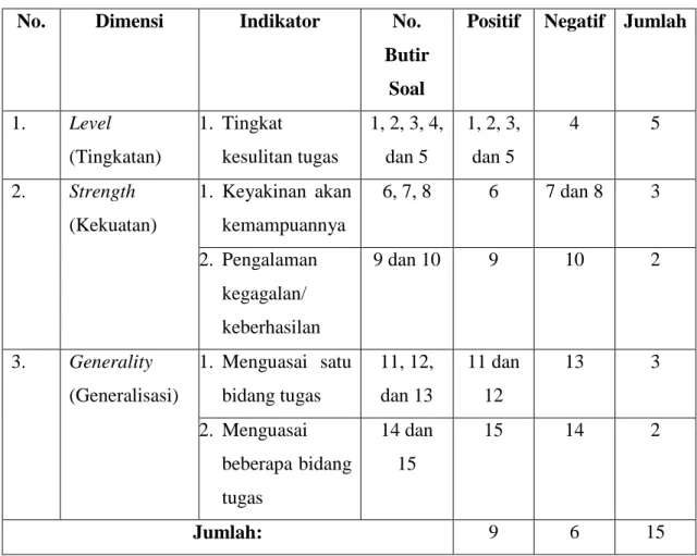 Tabel III.4 