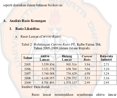 Tabel 2 Perhitungan Current Ratio PT. Kalbe Farma Tbk. 