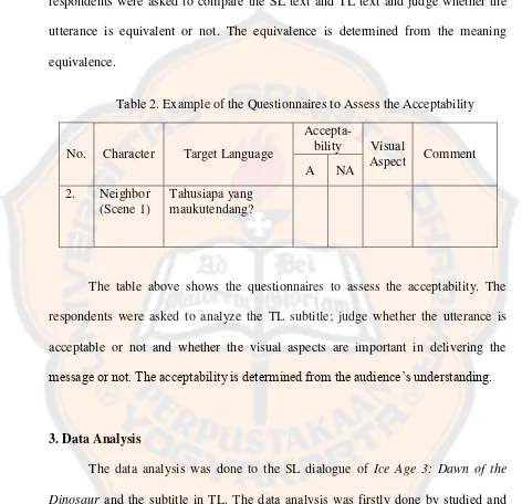 Table 2. Example of the Questionnaires to Assess the Acceptability 