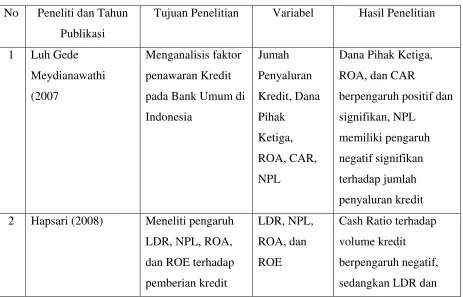 Table 2.1 