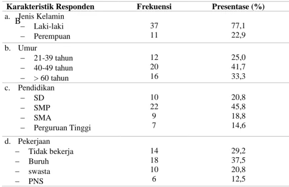 Tabel 1 Distribusi Frekuensi Karakteristik Responden 