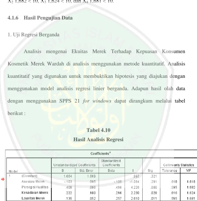 Tabel 4.10  Hasil Analisis Regresi 