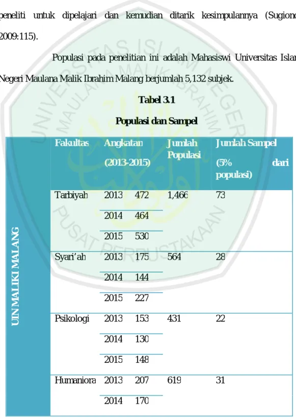 Tabel 3.1  Populasi dan Sampel 
