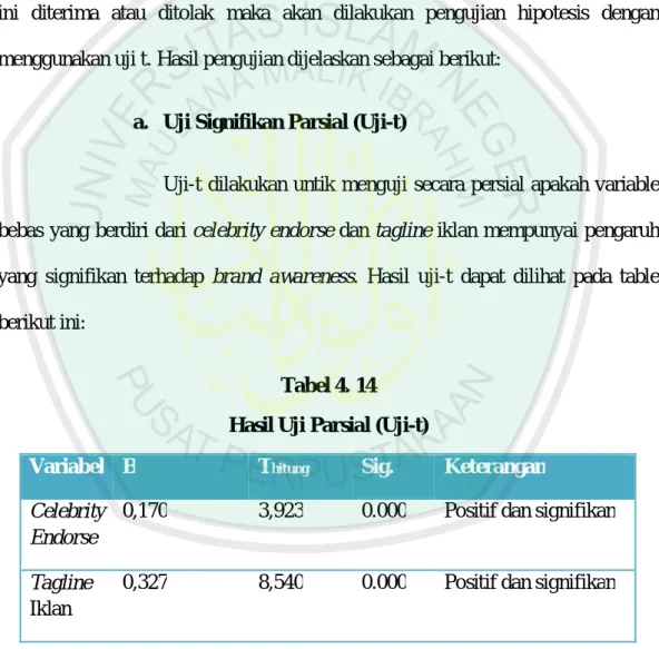 Tabel 4. 14  Hasil Uji Parsial (Uji-t) 