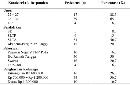 Tabel 5.1.Distribusi Frekuensi berdasarkan Karakteristik data demografi di Kelurahan Huta Tonga-tonga Sibolga