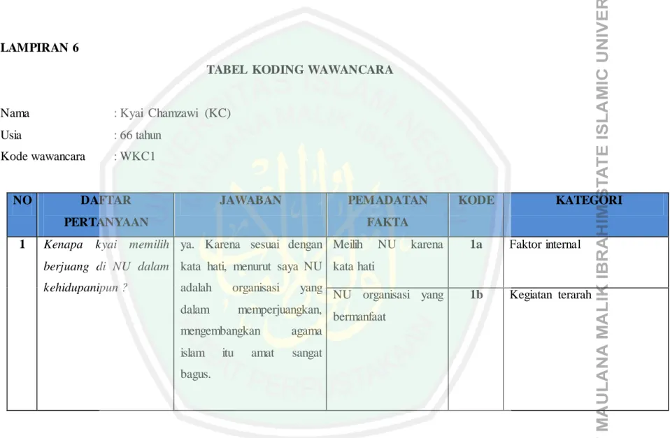TABEL  KODING WAWANCARA 