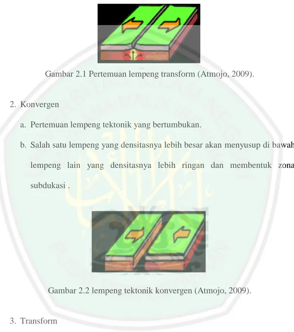 Gambar 2.1 Pertemuan lempeng transform (Atmojo, 2009). 