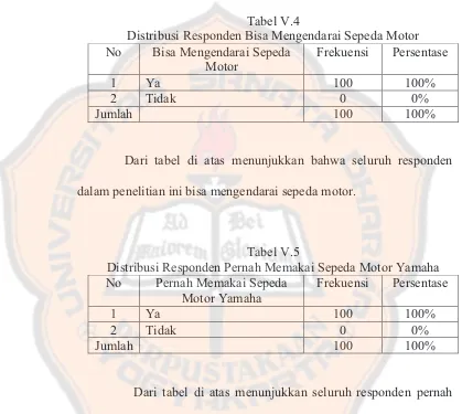 Tabel V.4 Distribusi Responden Bisa Mengendarai Sepeda Motor 