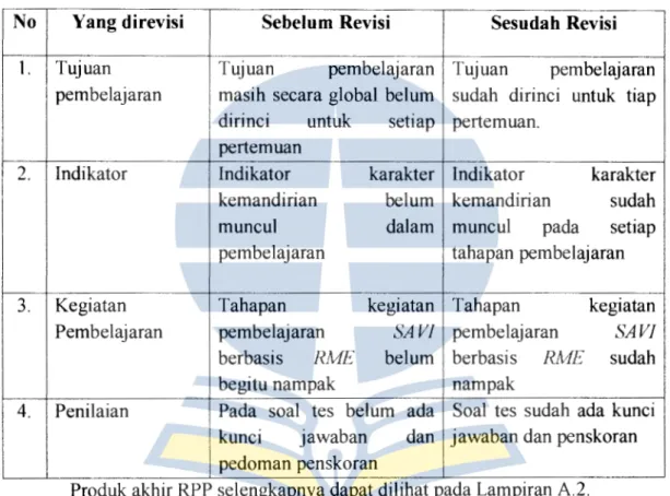 Tabel 4.3.  Revisi RPP Berdasarkan Masukan Validator 