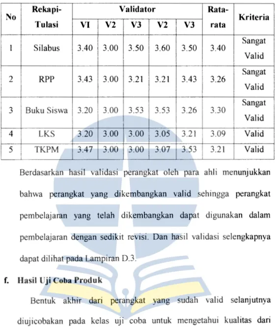Tabel 4.8.  Hasil Validasi Perangkat Pembelajaran 