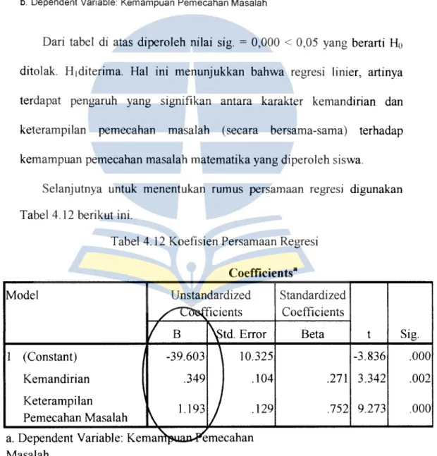 Tabel 4.12 Koefisien Persamaan Regresi  Coefficients  a 