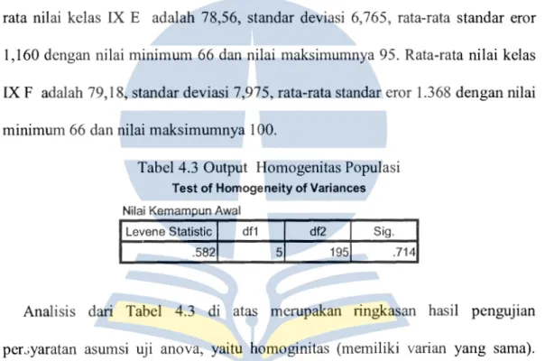 Tabel 4.3  Output  Homogenitas Populasi 
