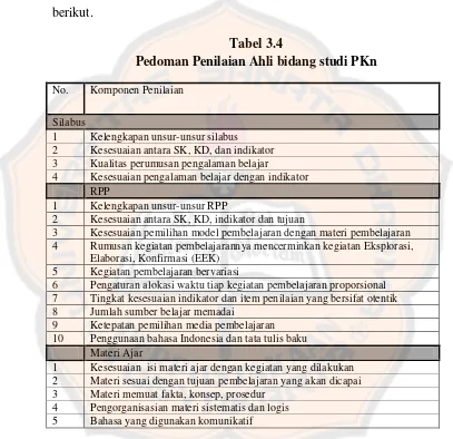Tabel 3.4 Pedoman Penilaian Ahli bidang studi PKn 
