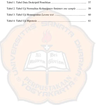 Tabel 1. Tabel Data Deskriptif Penelitian …………………..…………....... 57 