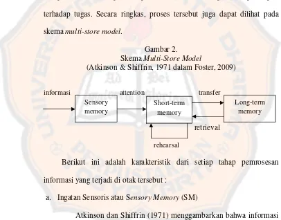 Skema Gambar 2. Multi-Store Model 