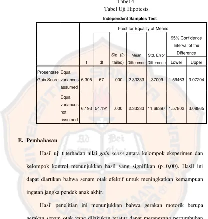 Tabel 4. Tabel Uji Hipotesis 