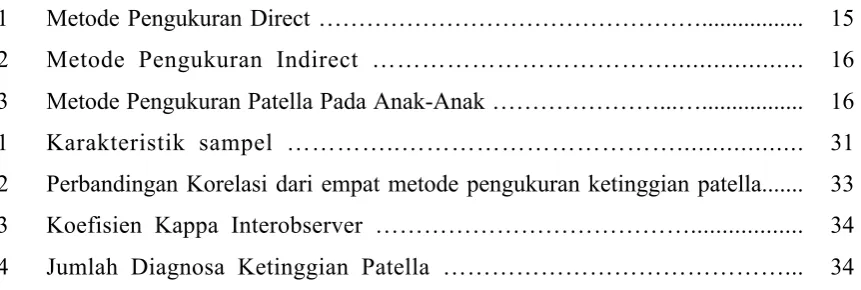 Tabel Halaman 