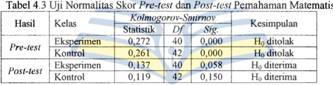 Tabel 4.3  Uji Normalitas Skor Pre-test dan Post-test Pemahaman Matematis  Hasil  Ke las  KolmoKorov-Smirnov 