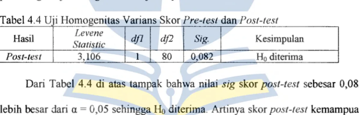 Tabel 4.4 Uji Homogenitas Varians Skor  Pre-test  dan  Post-test 