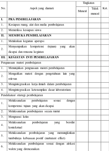 Tabel Pedoman Observasi Untuk Pengajar Butir item diadaptasi dari arsip IPKG 2014 