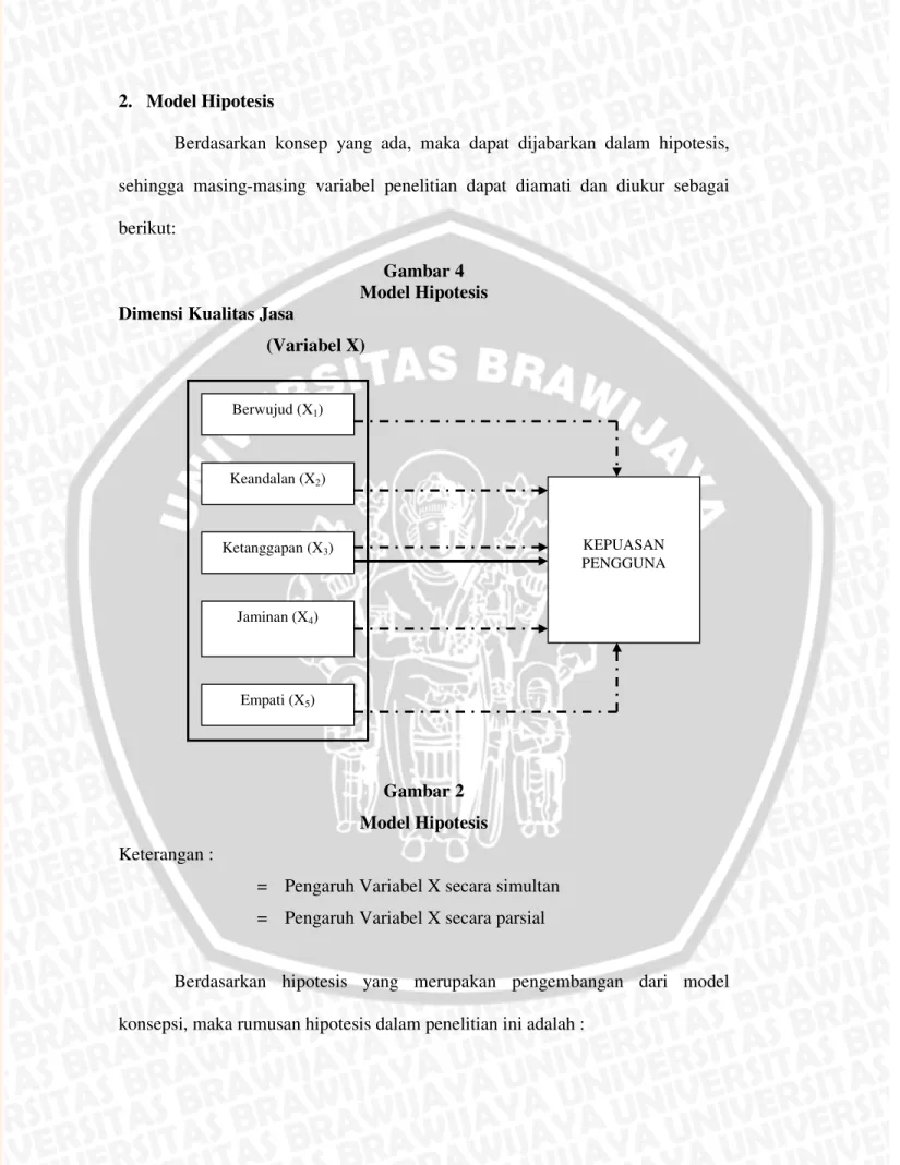 Gambar 4  Model Hipotesis  Dimensi Kualitas Jasa 
