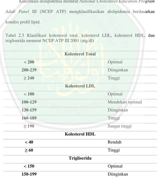 Tabel 2.2 Klasifikasi dislipidemia berdasarkan EAS          Peningkatan 
