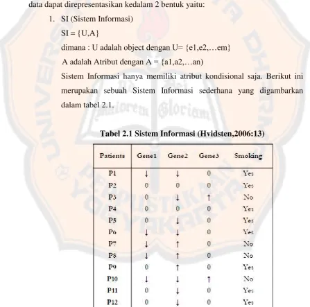 Tabel 2.1 Sistem Informasi (Hvidsten,2006:13) 
